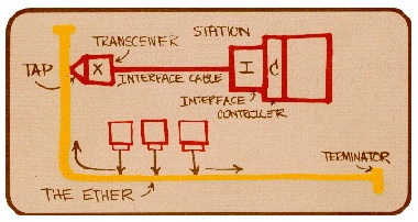 Ethernet словарь